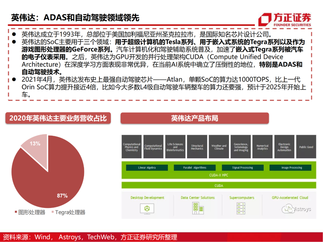 半导体行业深度报告：AIoT芯片研究框架的图95