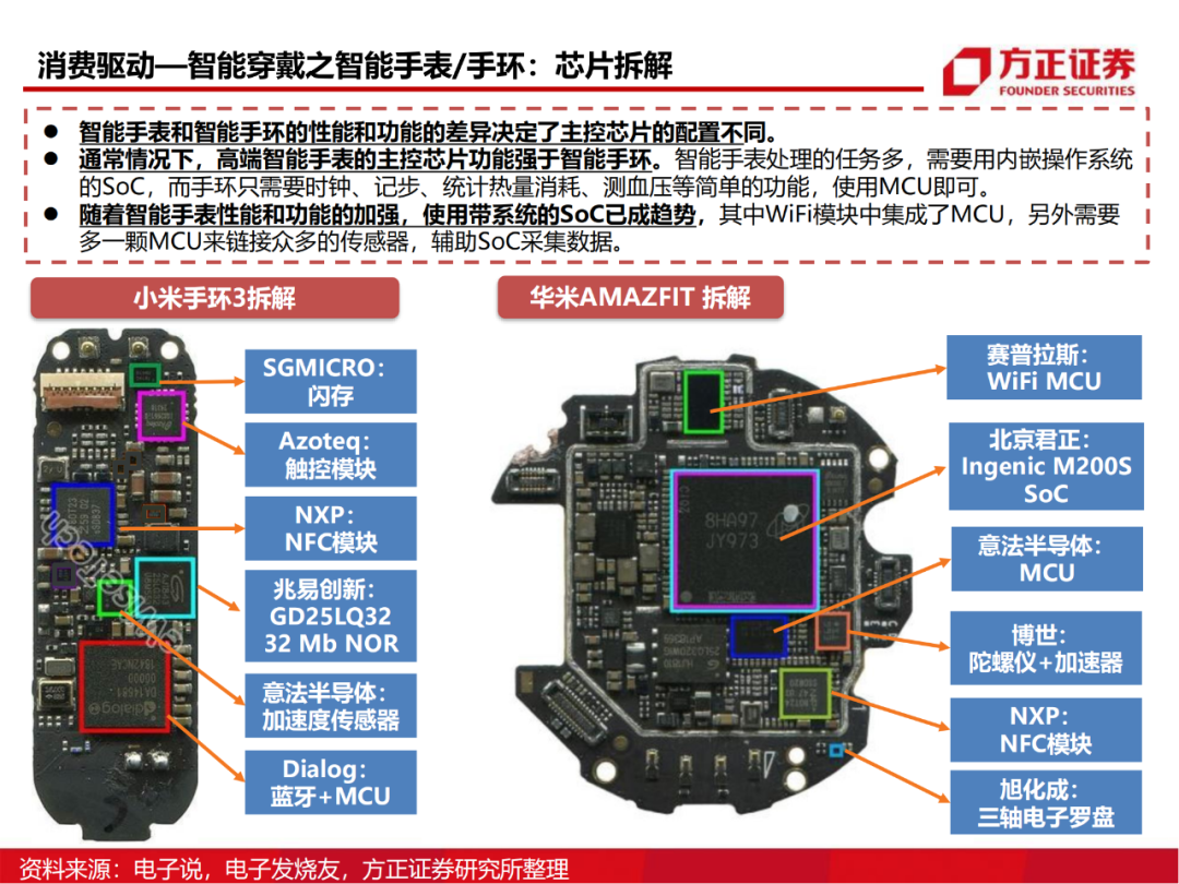 半导体行业深度报告：AIoT芯片研究框架的图58