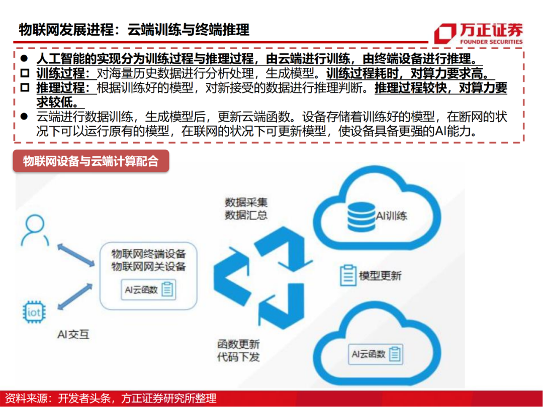 半导体行业深度报告：AIoT芯片研究框架的图12