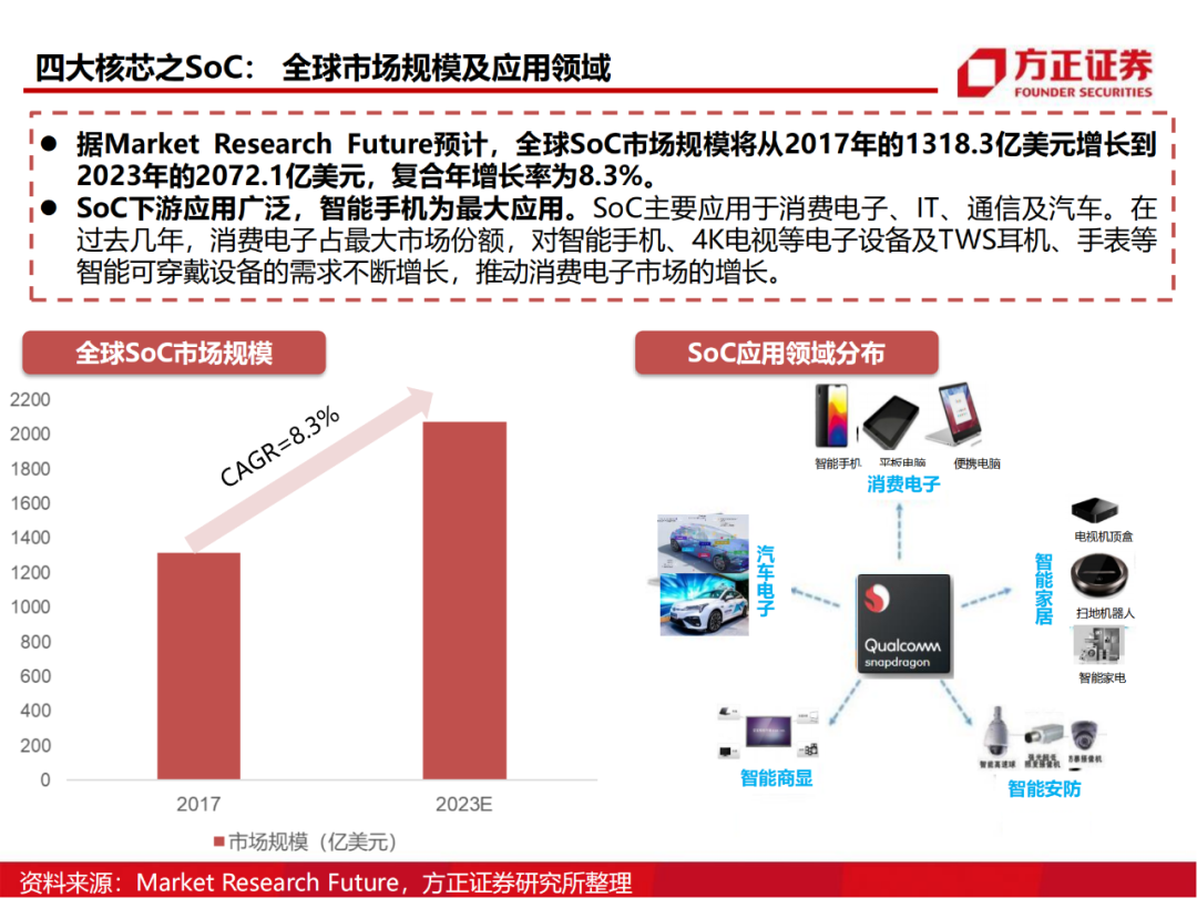 半导体行业深度报告：AIoT芯片研究框架的图37