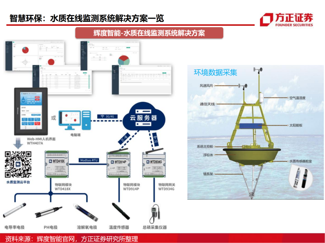 半导体行业深度报告：AIoT芯片研究框架的图73