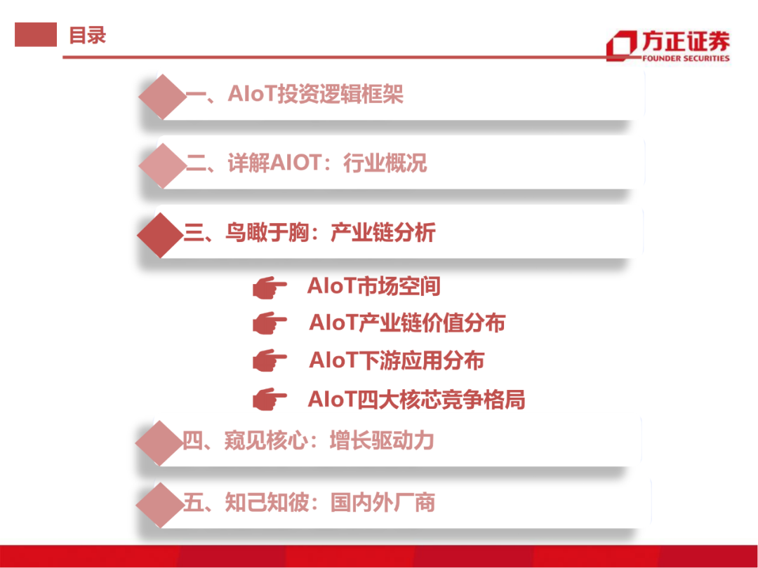 半导体行业深度报告：AIoT芯片研究框架的图28