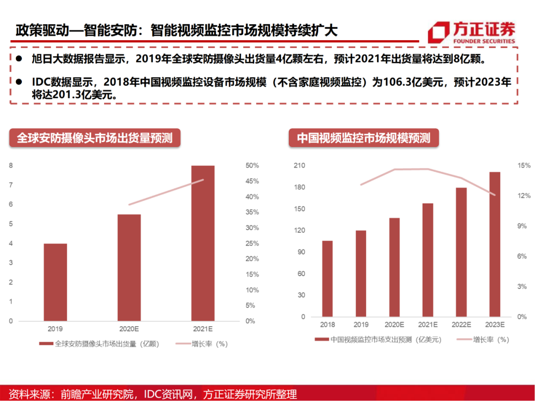半导体行业深度报告：AIoT芯片研究框架的图70