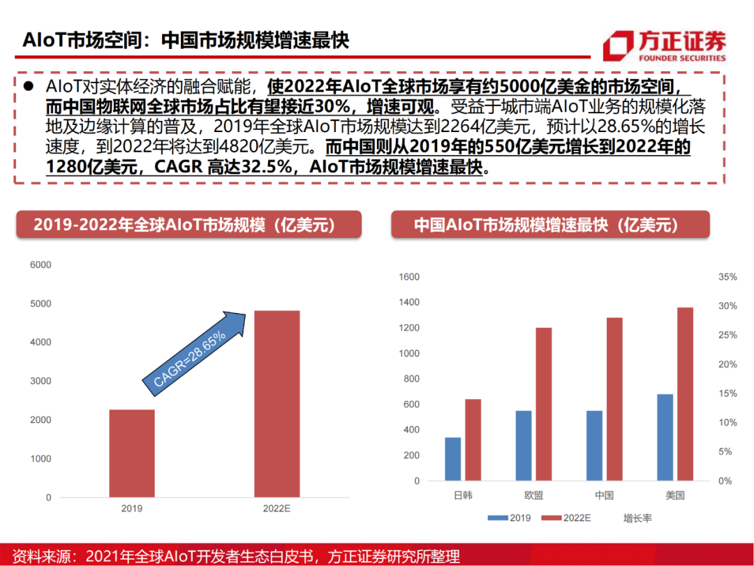 半导体行业深度报告：AIoT芯片研究框架的图32
