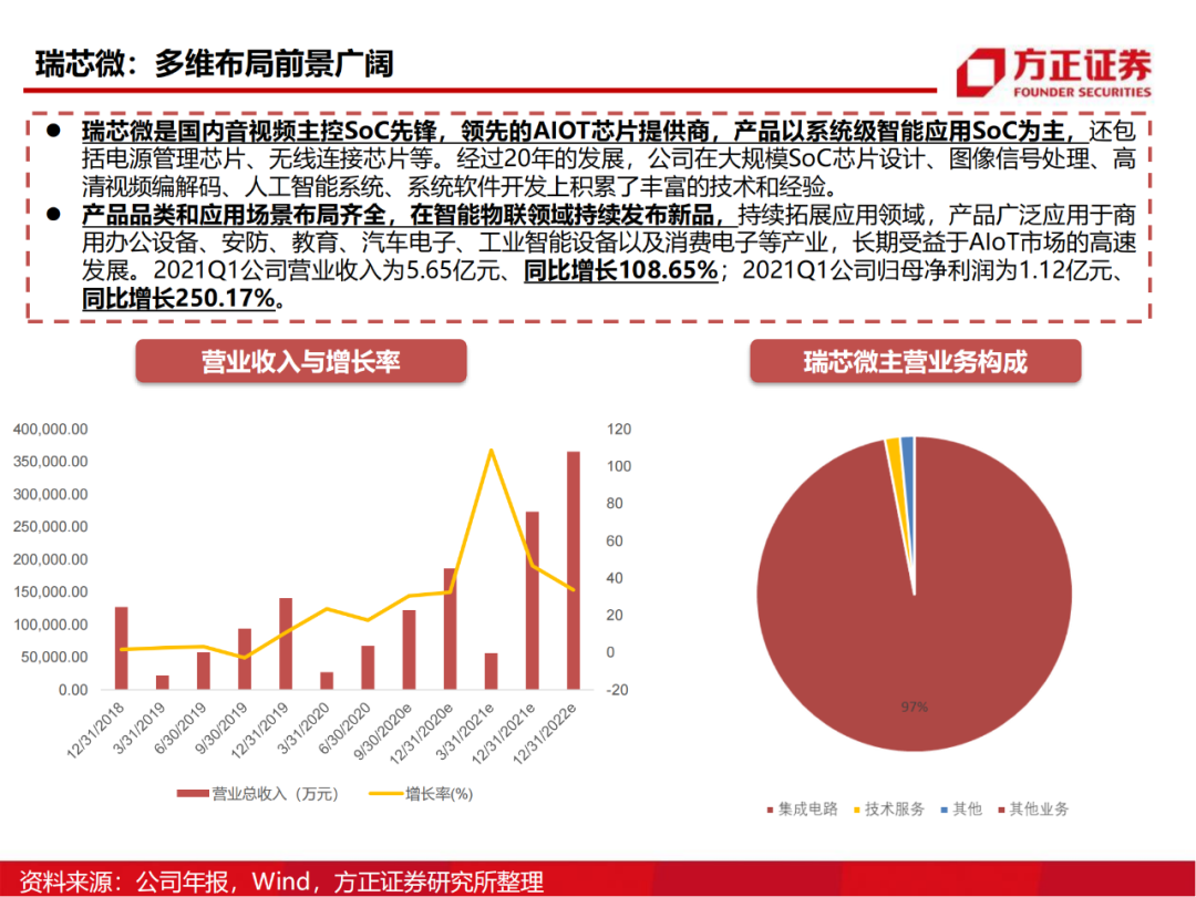 半导体行业深度报告：AIoT芯片研究框架的图99