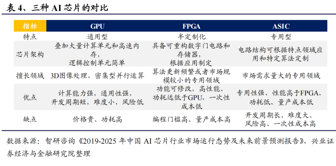 AI 芯片：智能汽车的黄金赛道的图8
