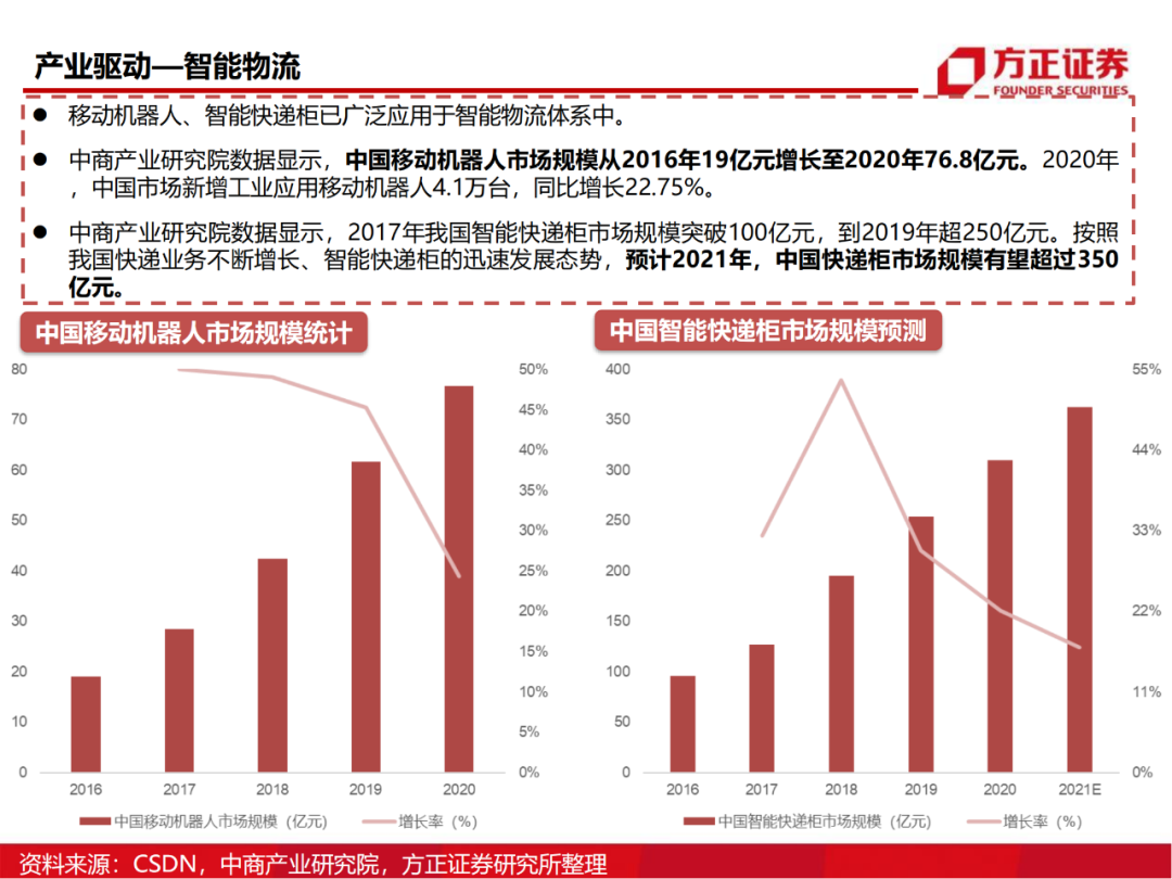 半导体行业深度报告：AIoT芯片研究框架的图77