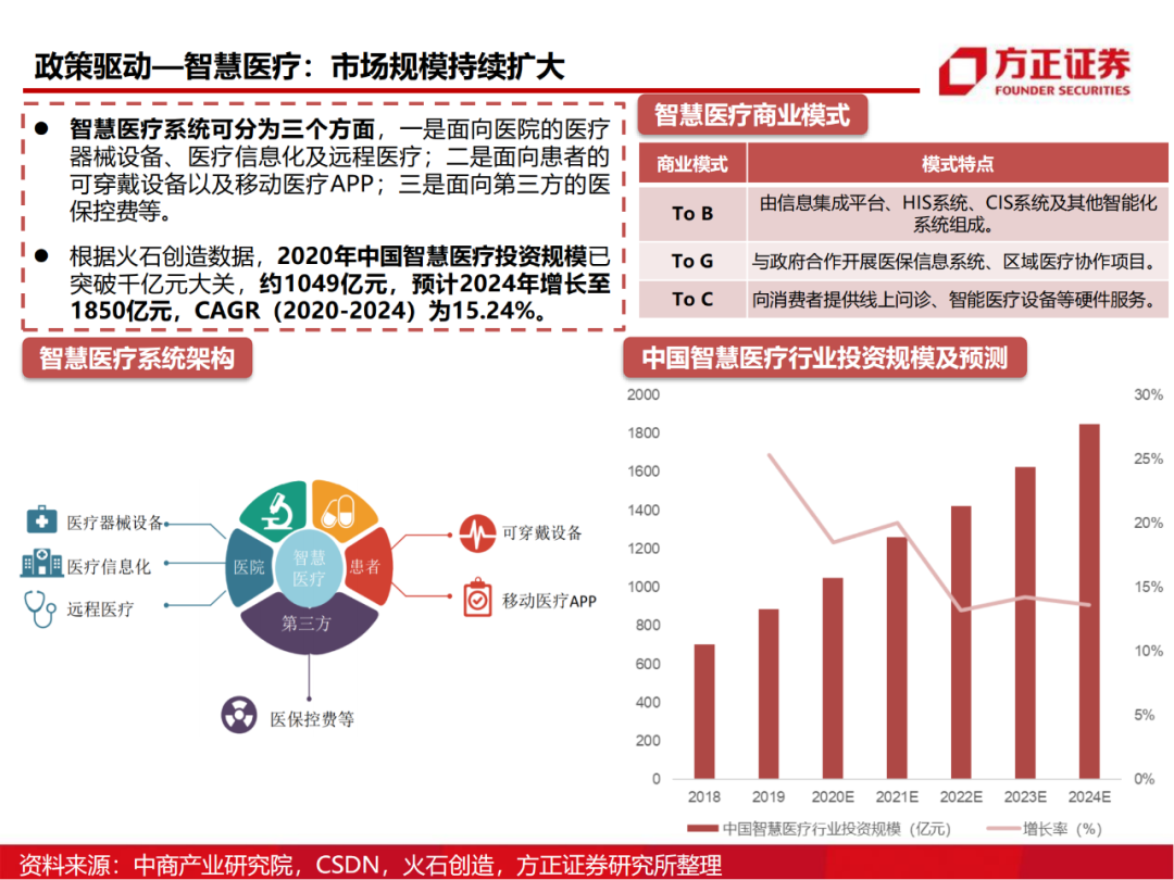 半导体行业深度报告：AIoT芯片研究框架的图64