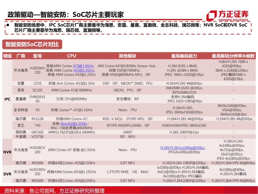 半导体行业深度报告：AIoT芯片研究框架的图71