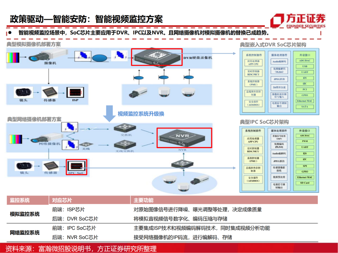 半导体行业深度报告：AIoT芯片研究框架的图67