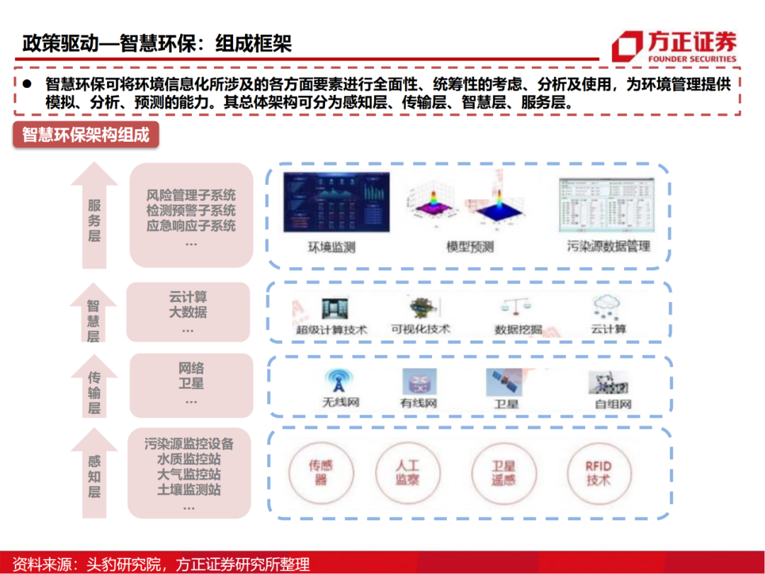 半导体行业深度报告：AIoT芯片研究框架的图72