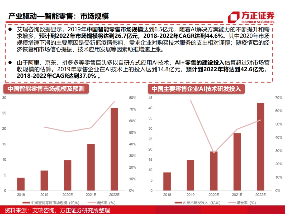 半导体行业深度报告：AIoT芯片研究框架的图80