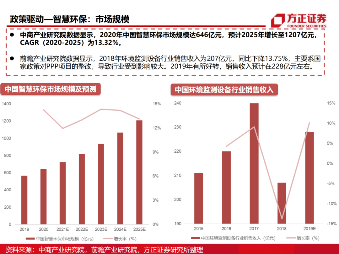 半导体行业深度报告：AIoT芯片研究框架的图74