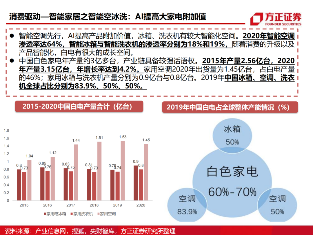 半导体行业深度报告：AIoT芯片研究框架的图50