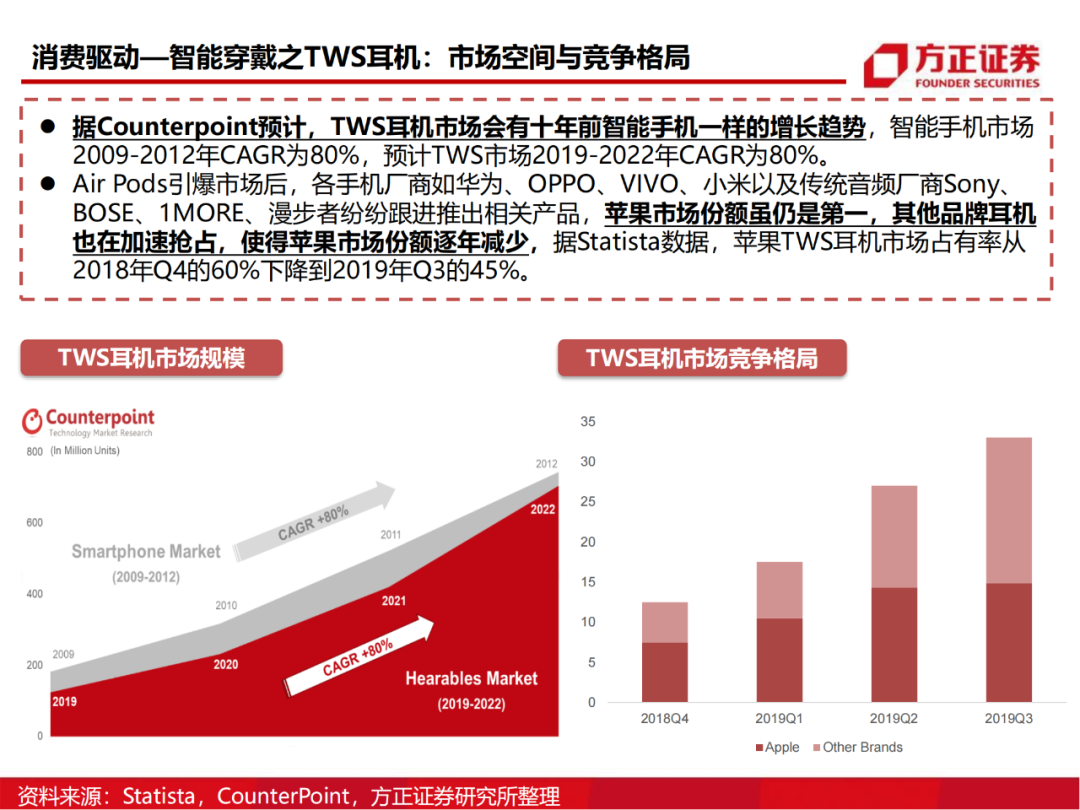 半导体行业深度报告：AIoT芯片研究框架的图57