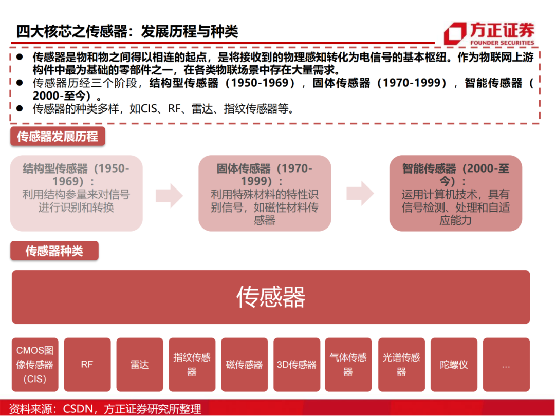半导体行业深度报告：AIoT芯片研究框架的图26