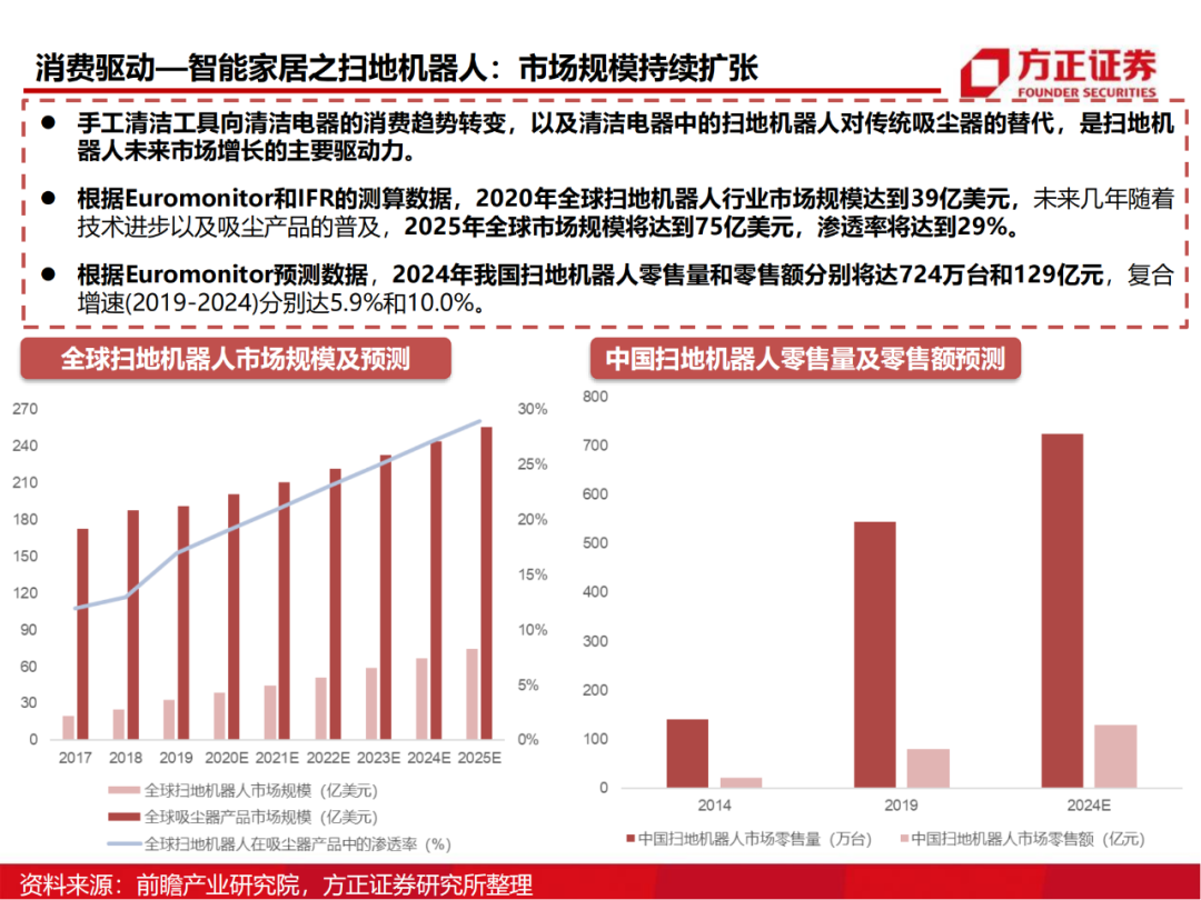 半导体行业深度报告：AIoT芯片研究框架的图54