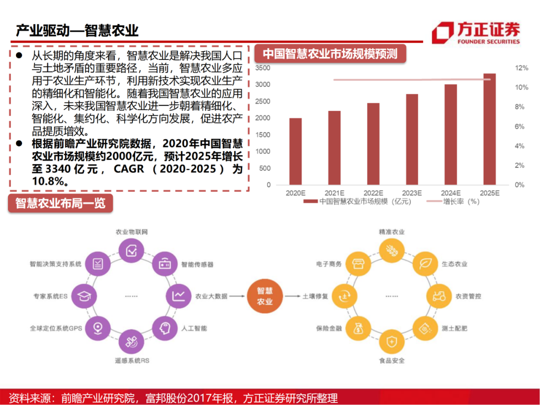 半导体行业深度报告：AIoT芯片研究框架的图86