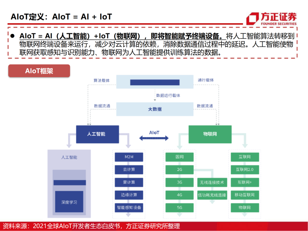 半导体行业深度报告：AIoT芯片研究框架的图9