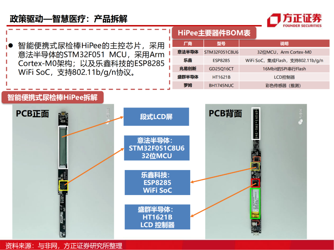 半导体行业深度报告：AIoT芯片研究框架的图66