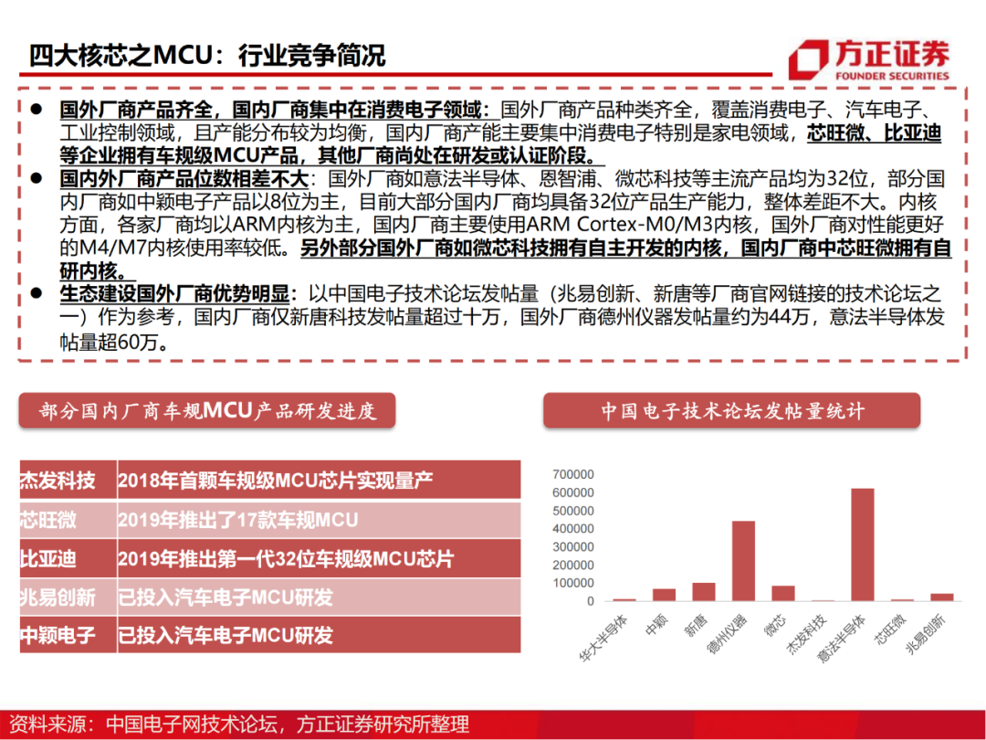 半导体行业深度报告：AIoT芯片研究框架的图36