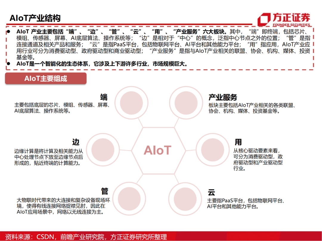 半导体行业深度报告：AIoT芯片研究框架的图30