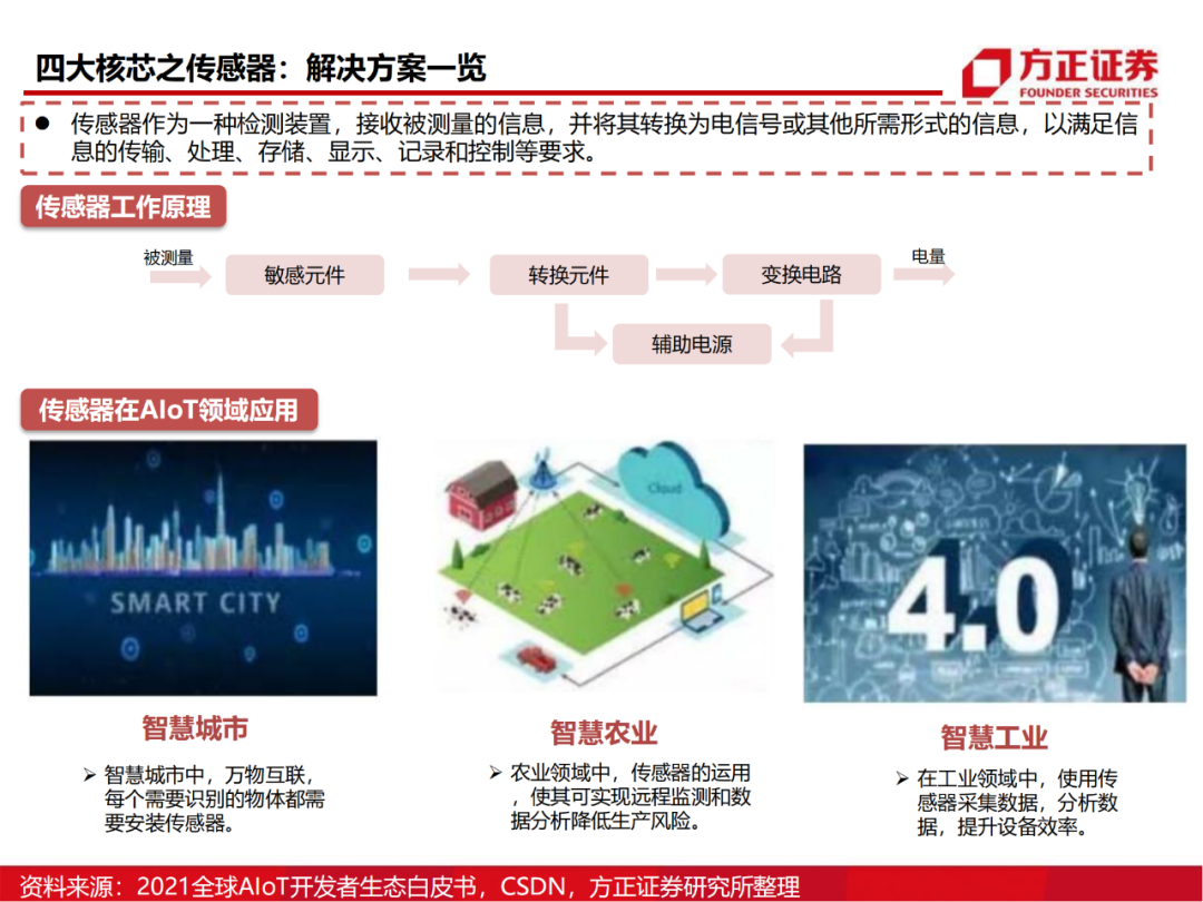 半导体行业深度报告：AIoT芯片研究框架的图27