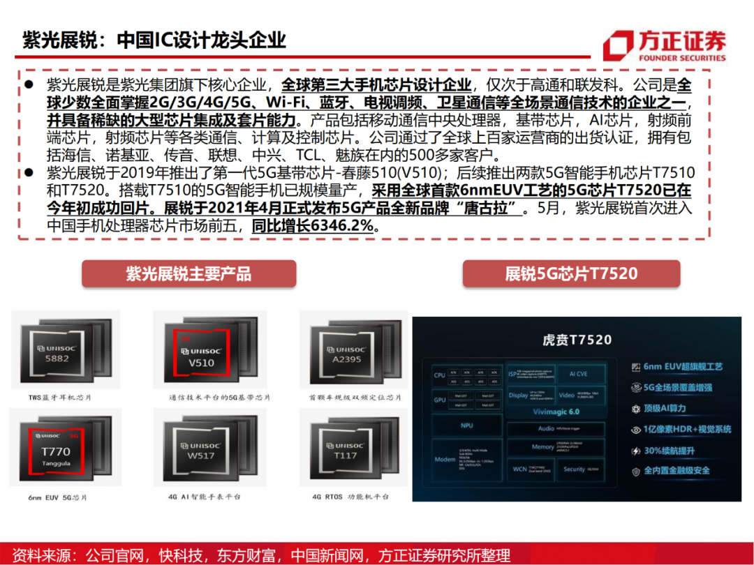 半导体行业深度报告：AIoT芯片研究框架的图97