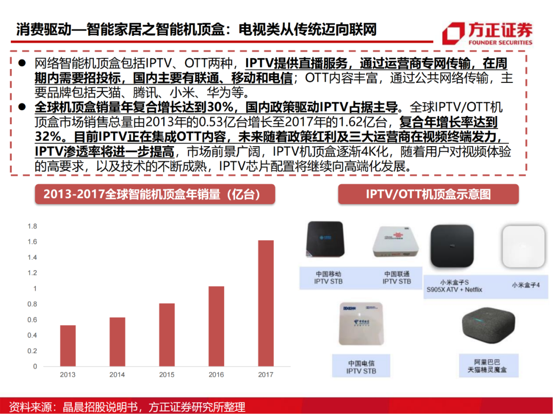半导体行业深度报告：AIoT芯片研究框架的图47