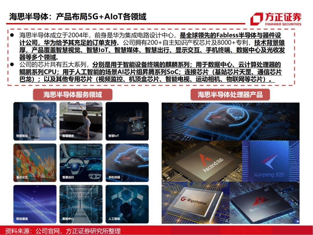 半导体行业深度报告：AIoT芯片研究框架的图98