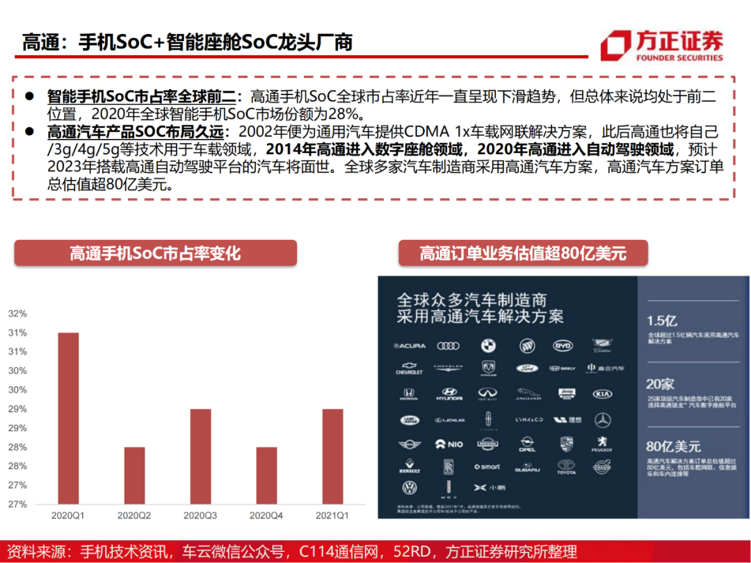 半导体行业深度报告：AIoT芯片研究框架的图91