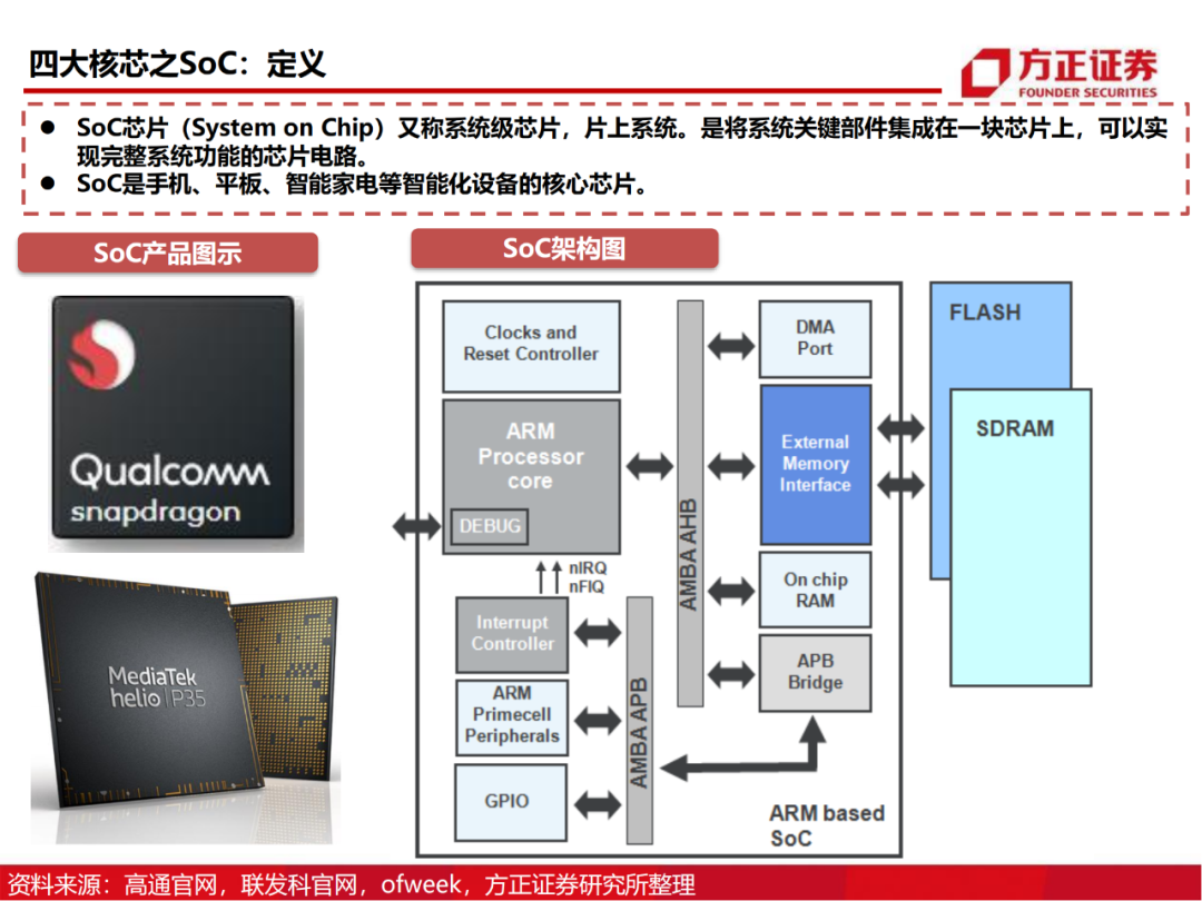 半导体行业深度报告：AIoT芯片研究框架的图14