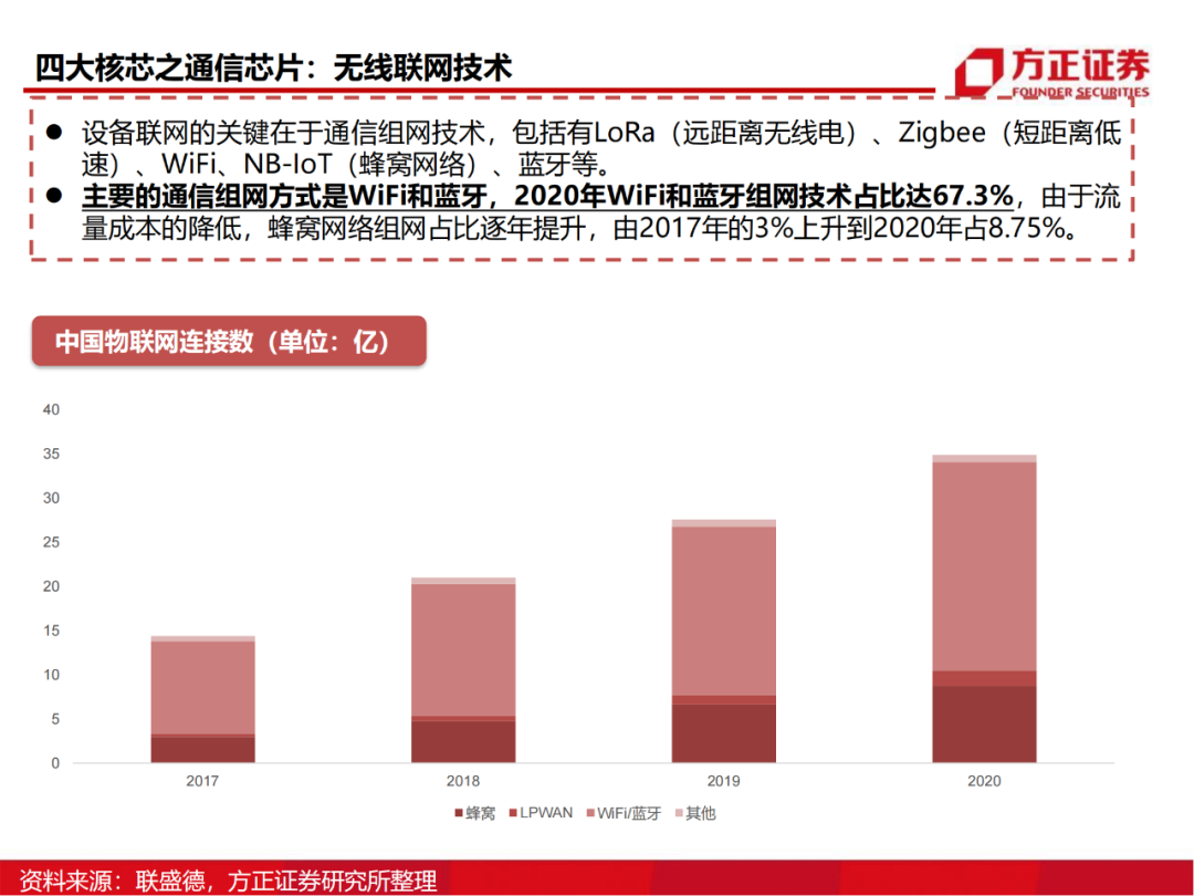 半导体行业深度报告：AIoT芯片研究框架的图22