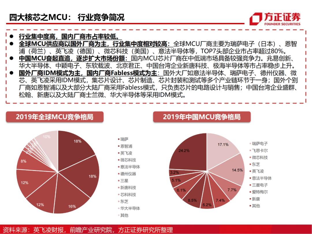 半导体行业深度报告：AIoT芯片研究框架的图35