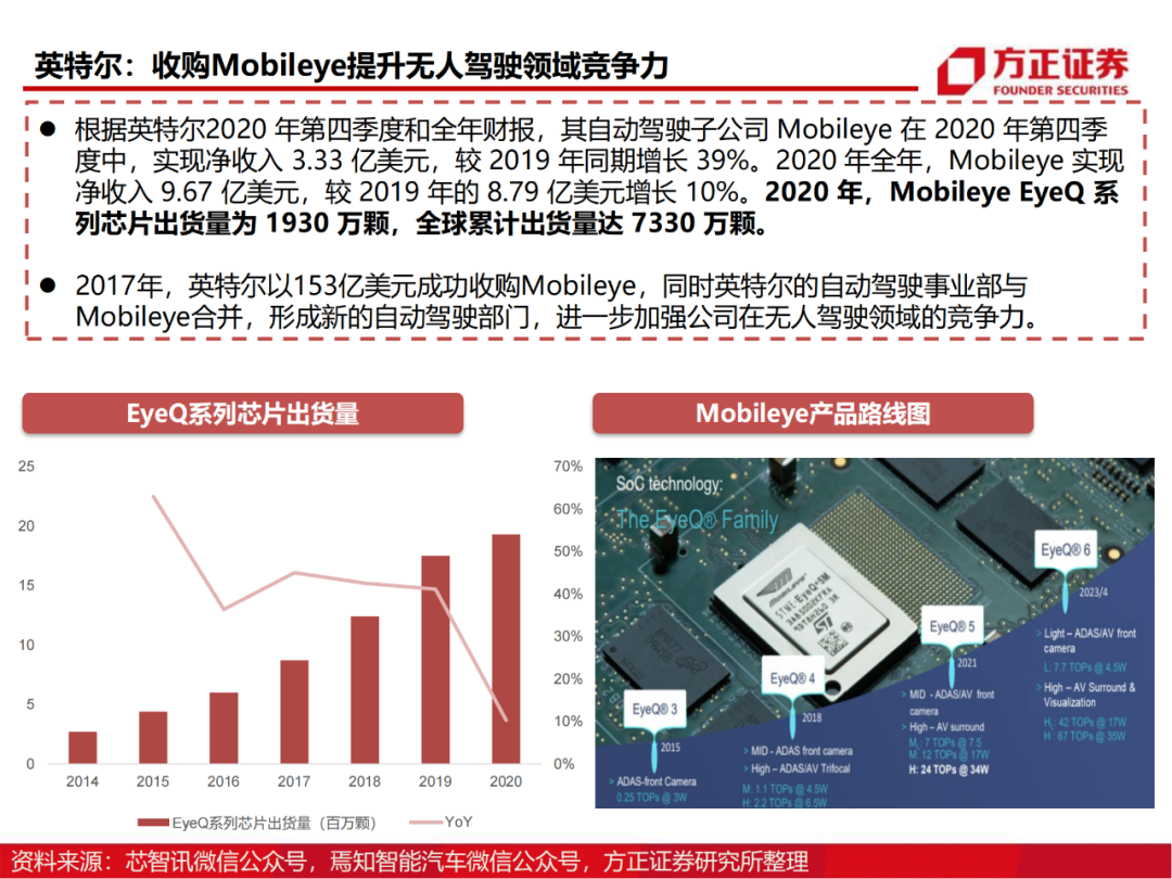 半导体行业深度报告：AIoT芯片研究框架的图96