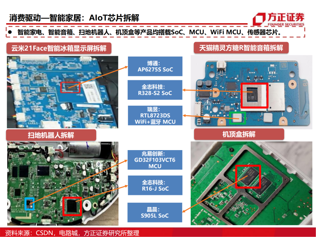 半导体行业深度报告：AIoT芯片研究框架的图46