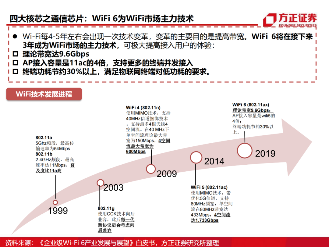 半导体行业深度报告：AIoT芯片研究框架的图24