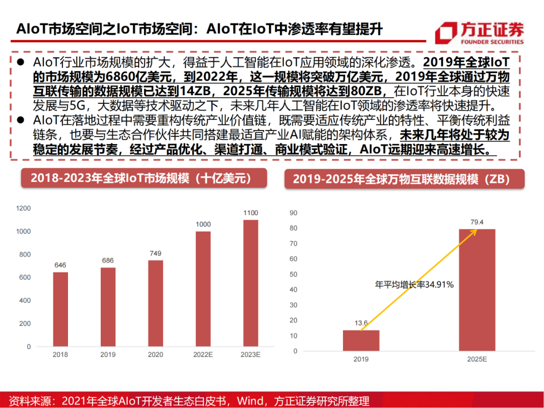 半导体行业深度报告：AIoT芯片研究框架的图31