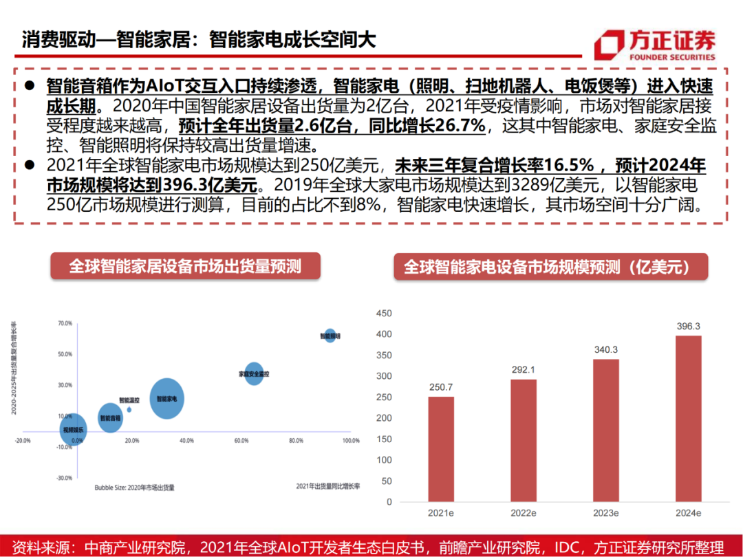 半导体行业深度报告：AIoT芯片研究框架的图45