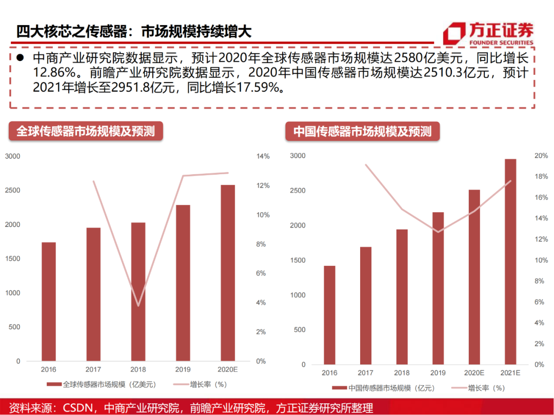 半导体行业深度报告：AIoT芯片研究框架的图40