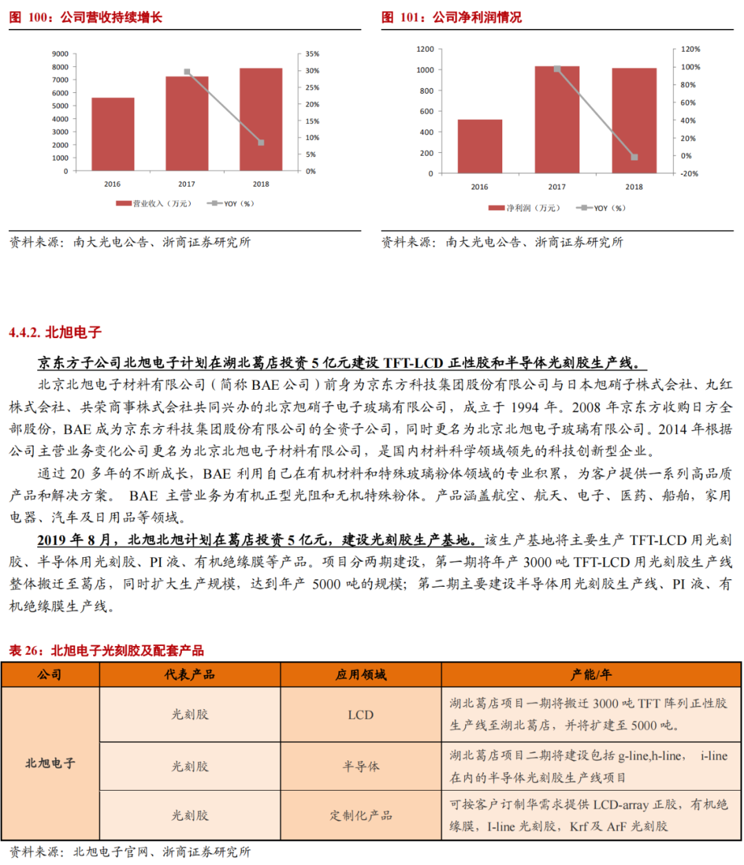 華為進軍光刻膠！一文看懂光刻膠市場的圖50