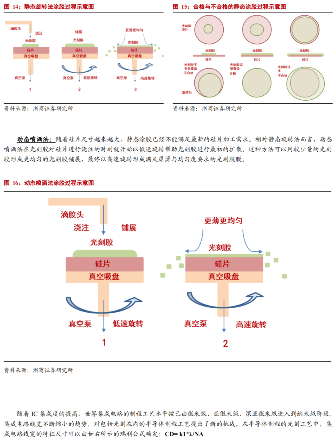 華為進軍光刻膠！一文看懂光刻膠市場的圖8