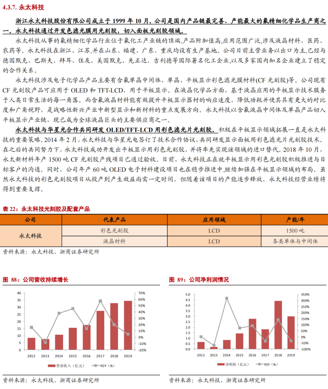 華為進軍光刻膠！一文看懂光刻膠市場的圖45