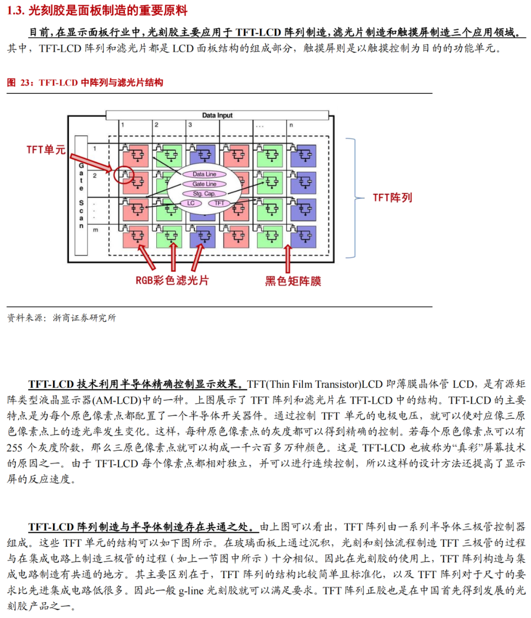 華為進軍光刻膠！一文看懂光刻膠市場的圖13