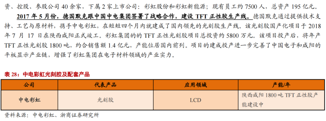 華為進軍光刻膠！一文看懂光刻膠市場的圖52
