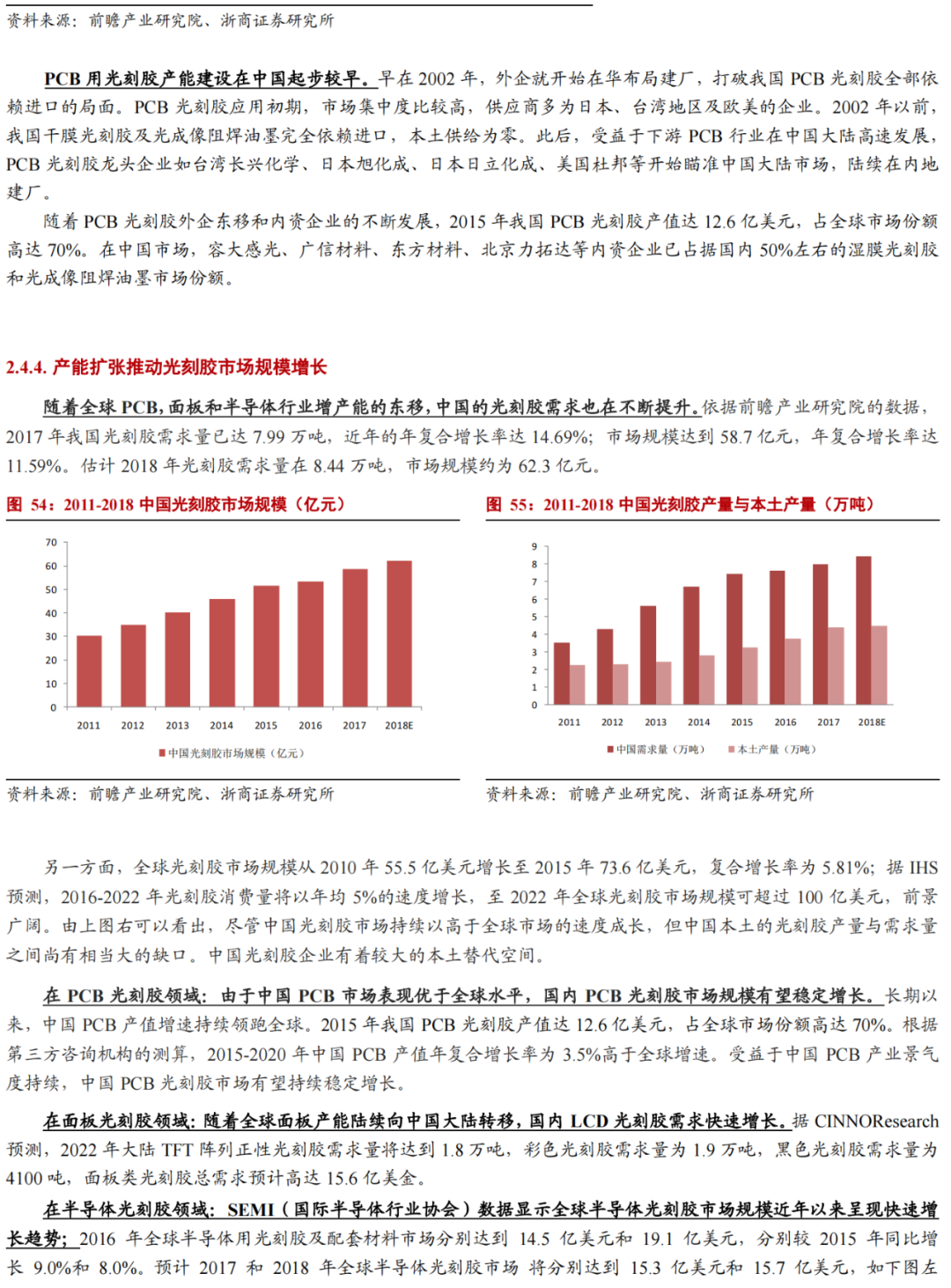 華為進軍光刻膠！一文看懂光刻膠市場的圖25