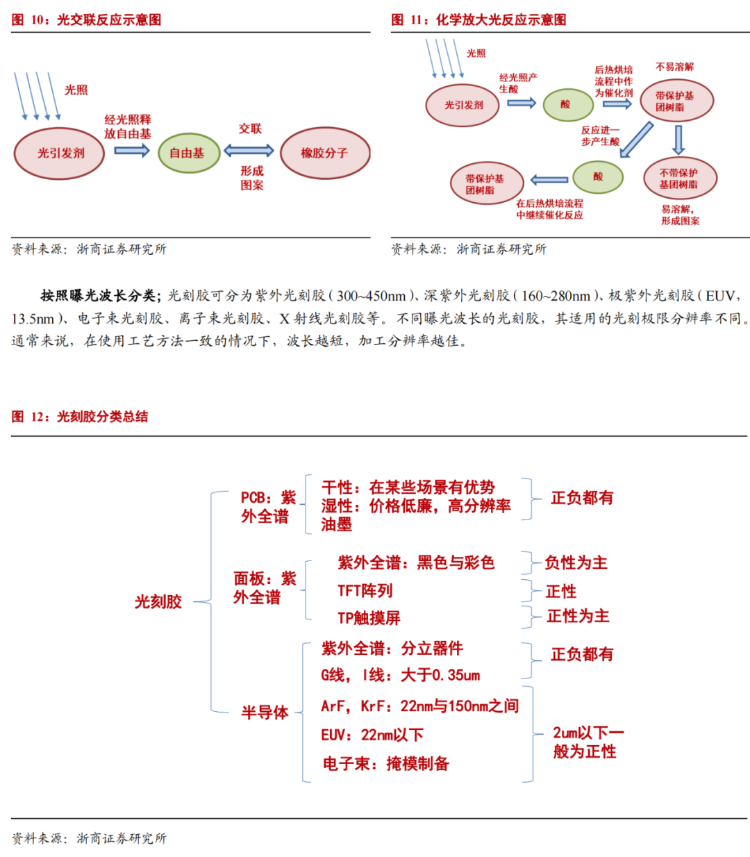 華為進軍光刻膠！一文看懂光刻膠市場的圖6