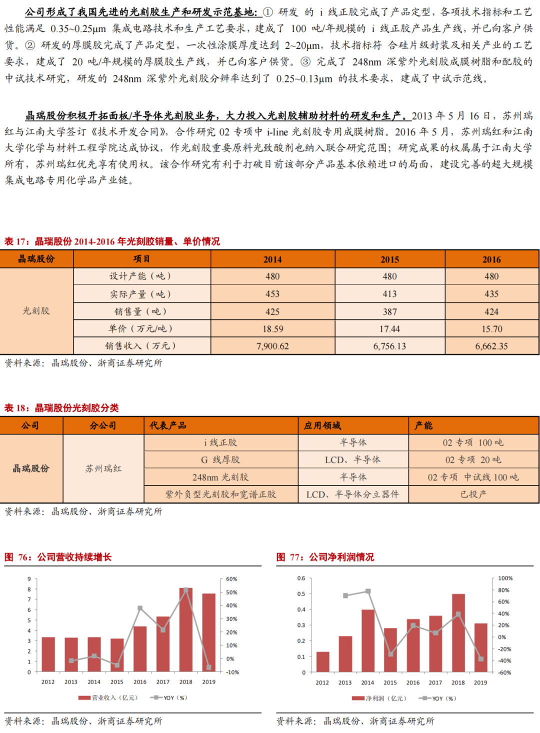華為進軍光刻膠！一文看懂光刻膠市場的圖41