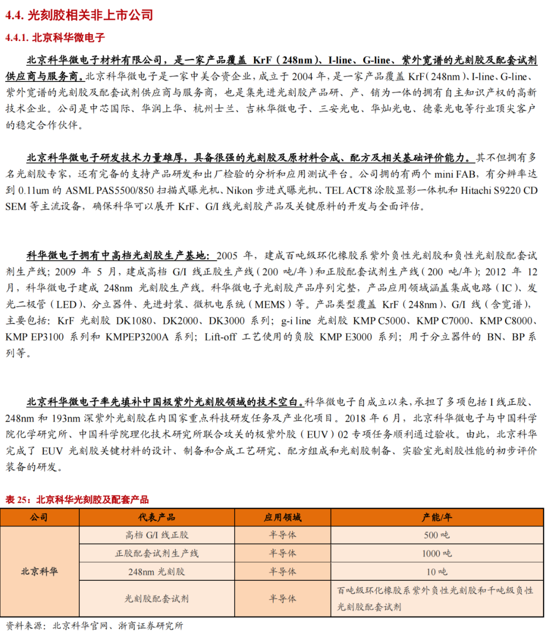 華為進軍光刻膠！一文看懂光刻膠市場的圖49