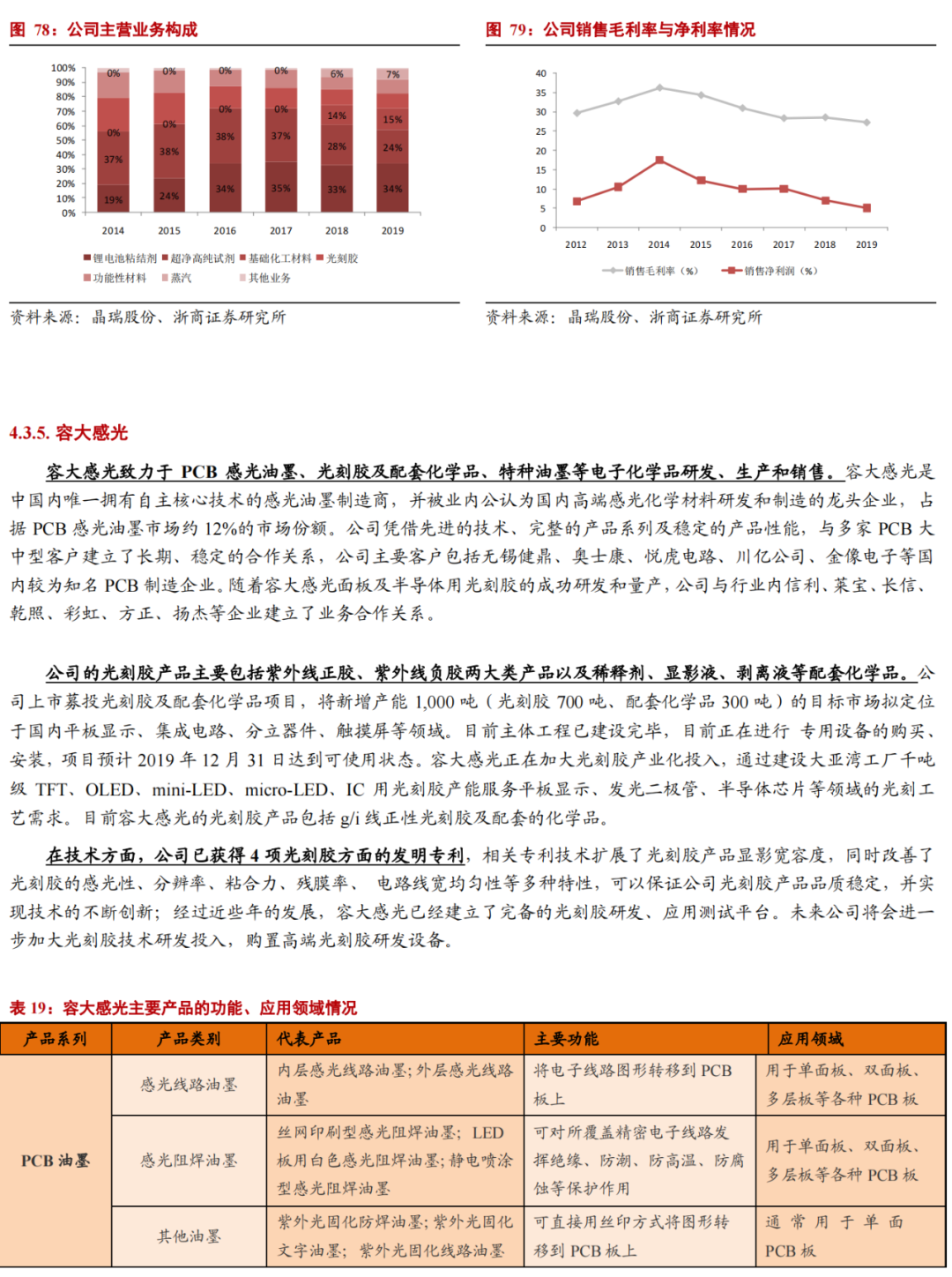 華為進軍光刻膠！一文看懂光刻膠市場的圖42